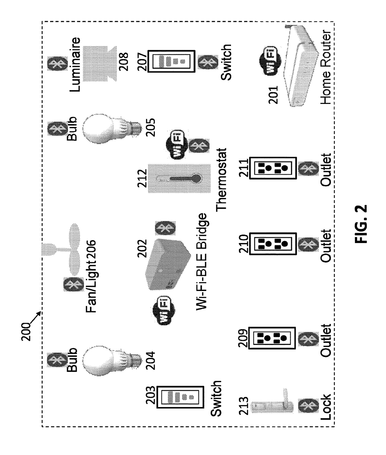 Adaptive home and commercial automation devices, methods and systems based on the proximity of controlling elements