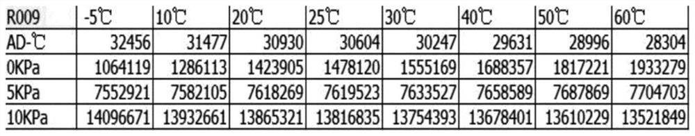 Digital fitting temperature compensation system of resistance-type differential pressure transmitter