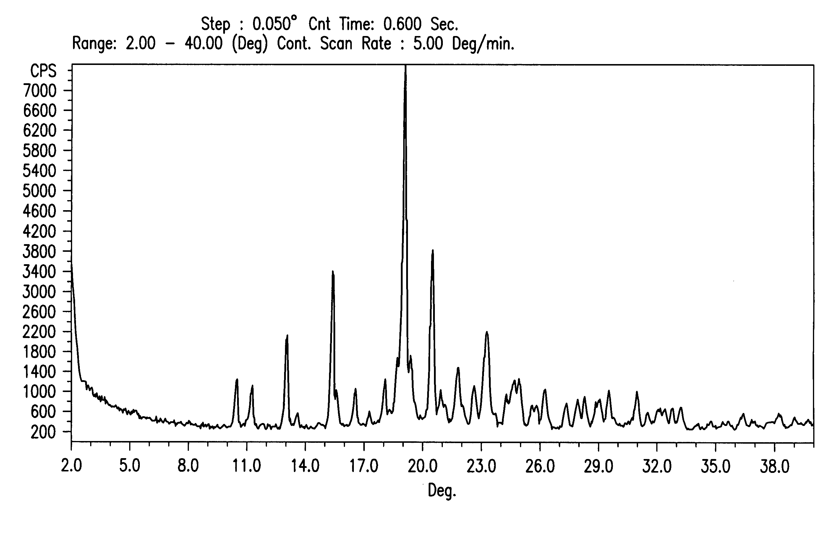 Crystalline rosuvastatin intermediate