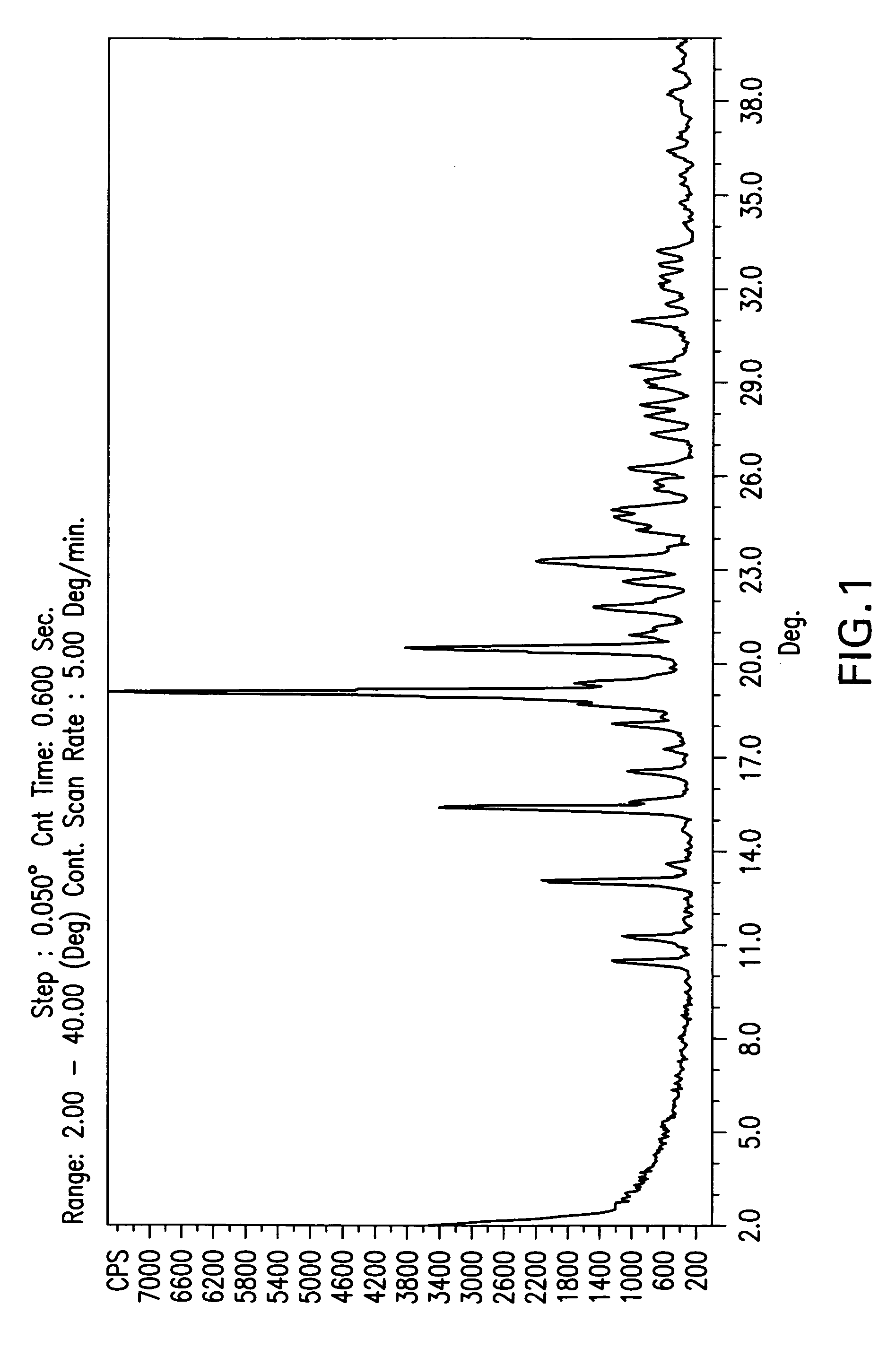 Crystalline rosuvastatin intermediate