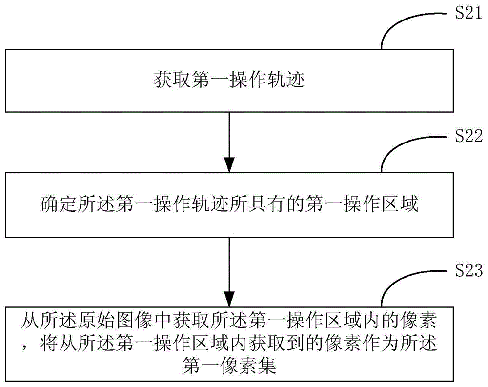 Image processing method and device