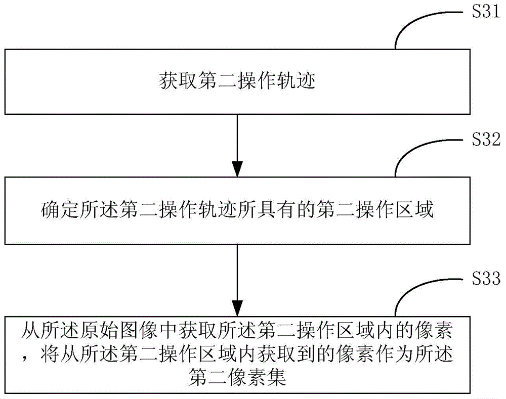 Image processing method and device