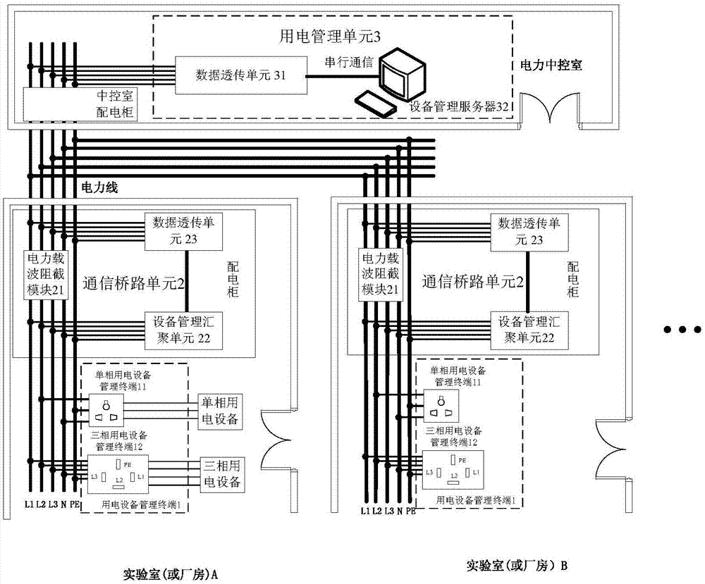 Internet of things power supply management system and method based on power carrier communication