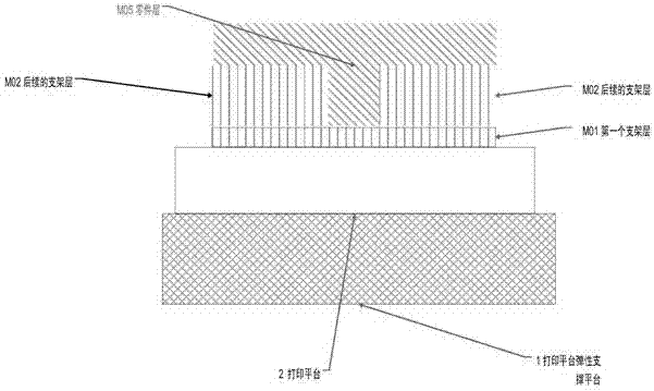 Three-dimensional printing equipment and method