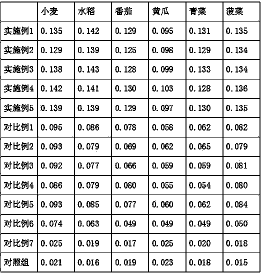 Preparation method of compound amino acid cheated nano-selenium leaf fertilizer