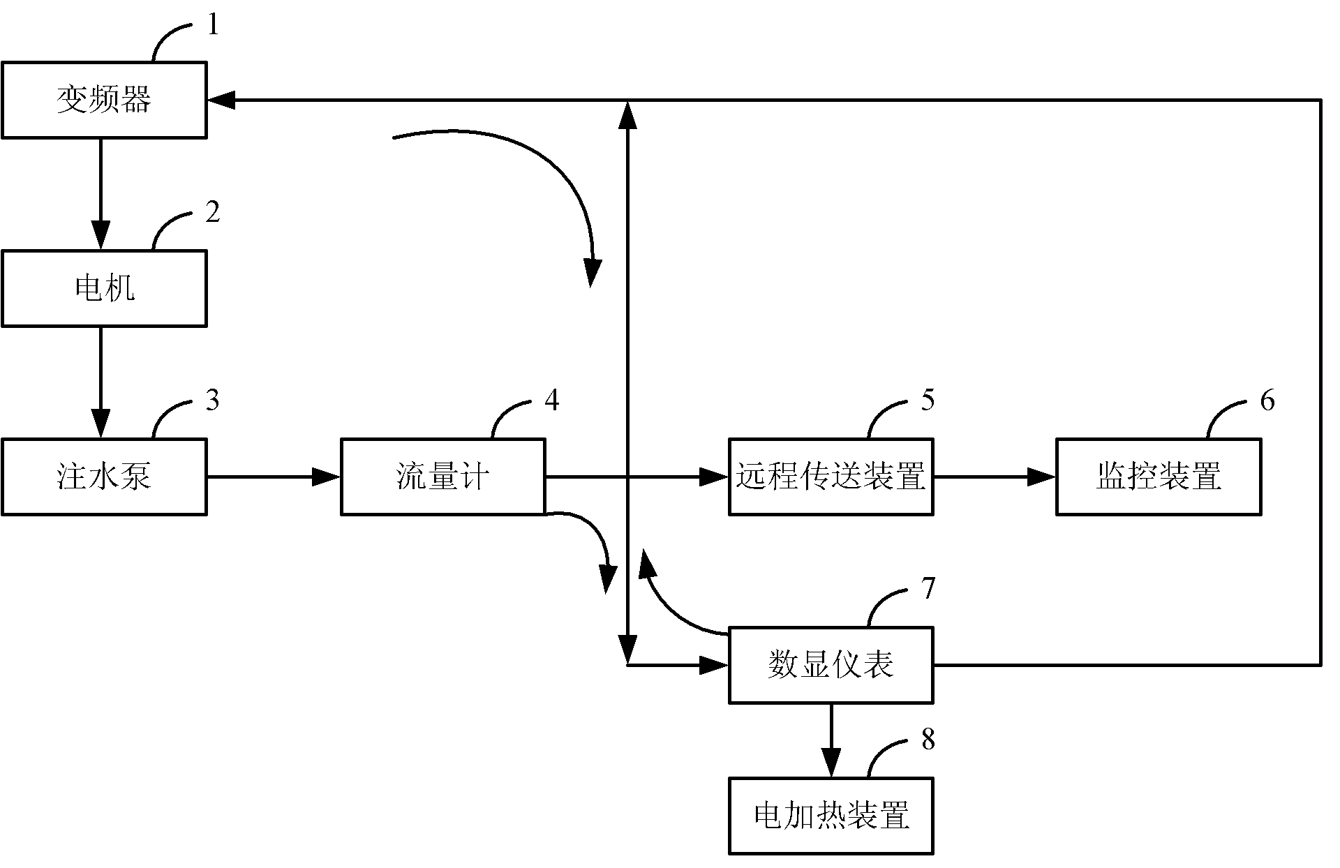 Constant flow control device and method for high pressure water injection well