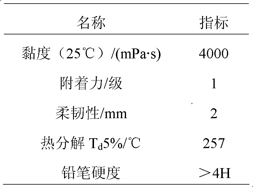 Method for preparing ultraviolet (UV)-curable polyisocyanate modified superbranched epoxy acrylate