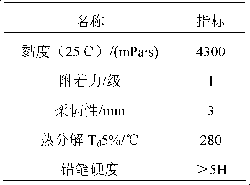 Method for preparing ultraviolet (UV)-curable polyisocyanate modified superbranched epoxy acrylate