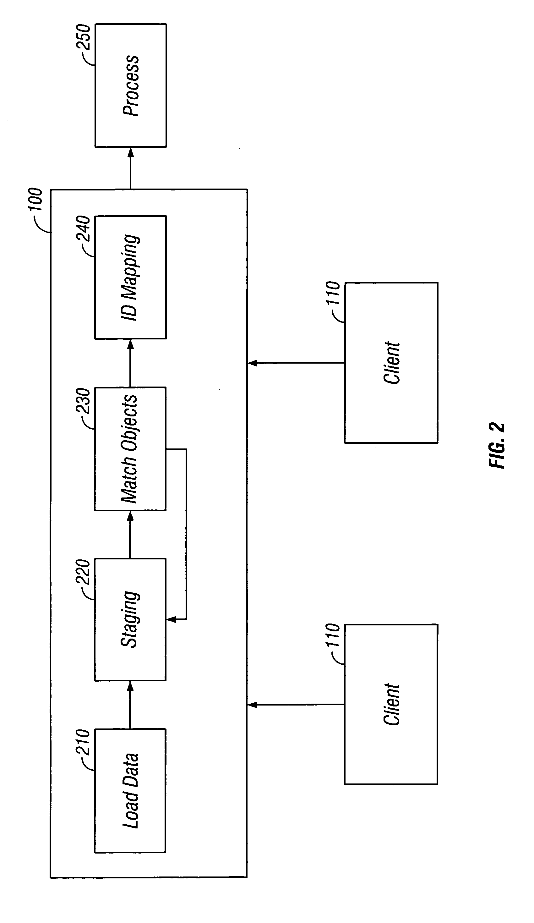 Distributing data in master data management systems