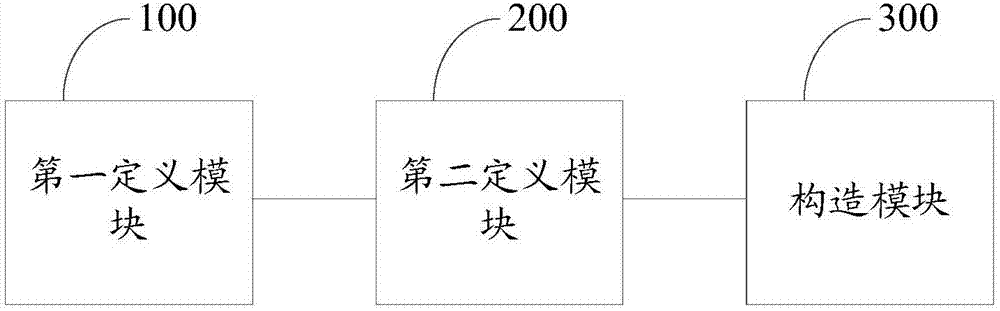 XML analysis method and device