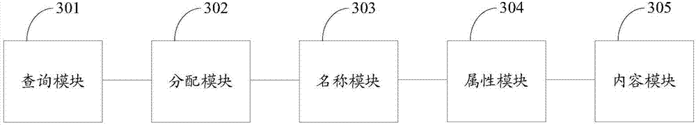 XML analysis method and device