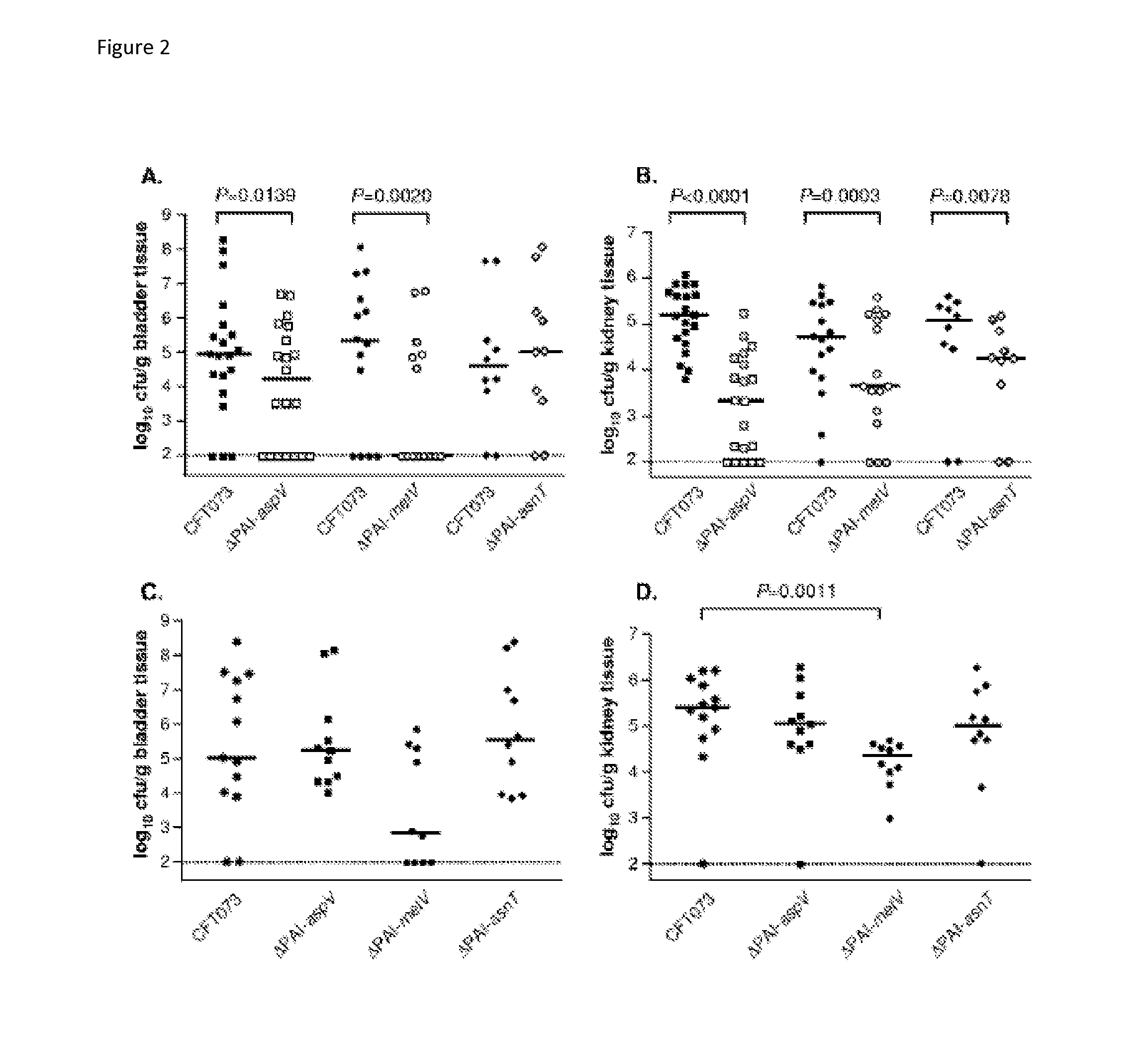 Compositions and methods for diagnosing and treating urinary tract infections