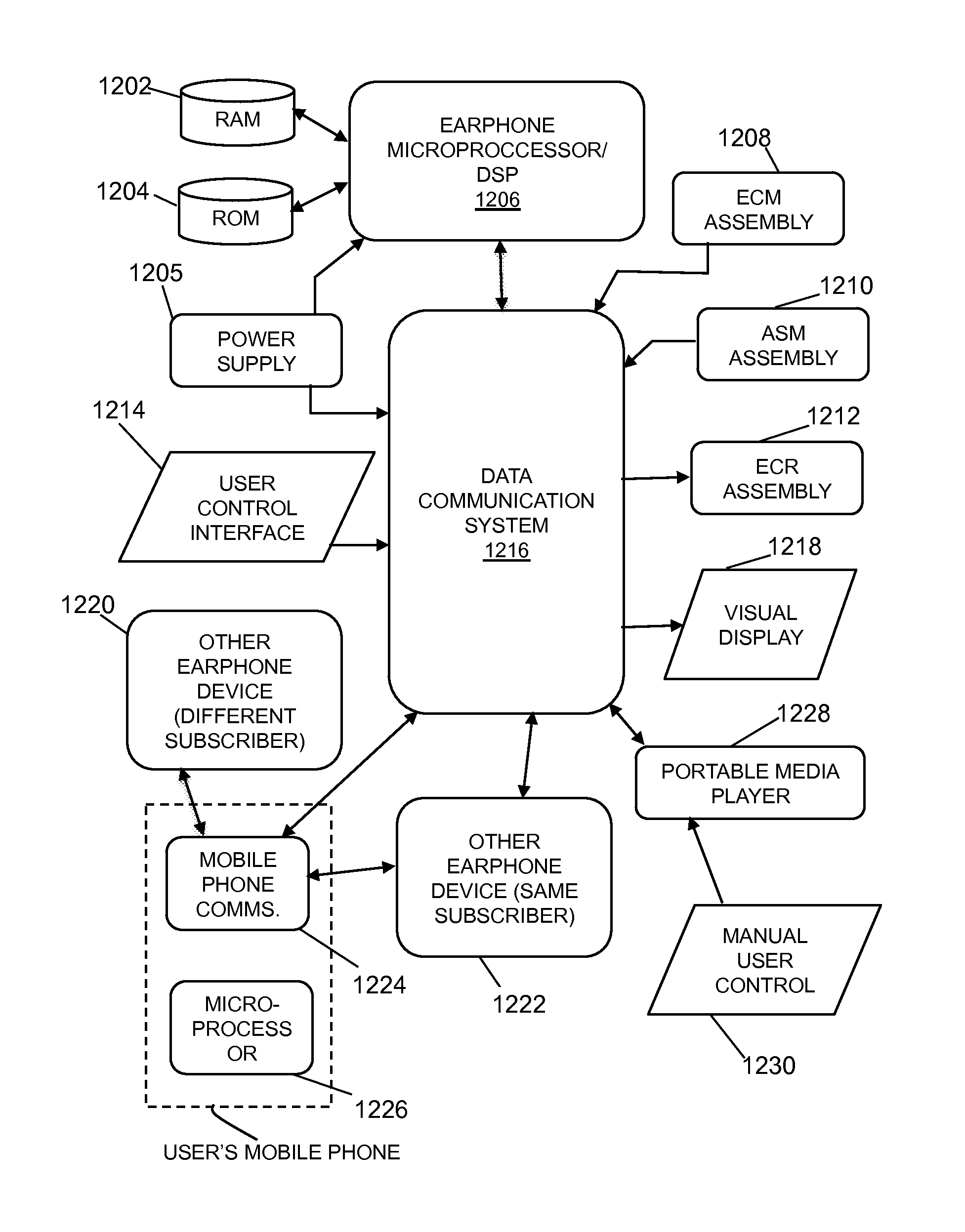 Personalized Sound Management and Method