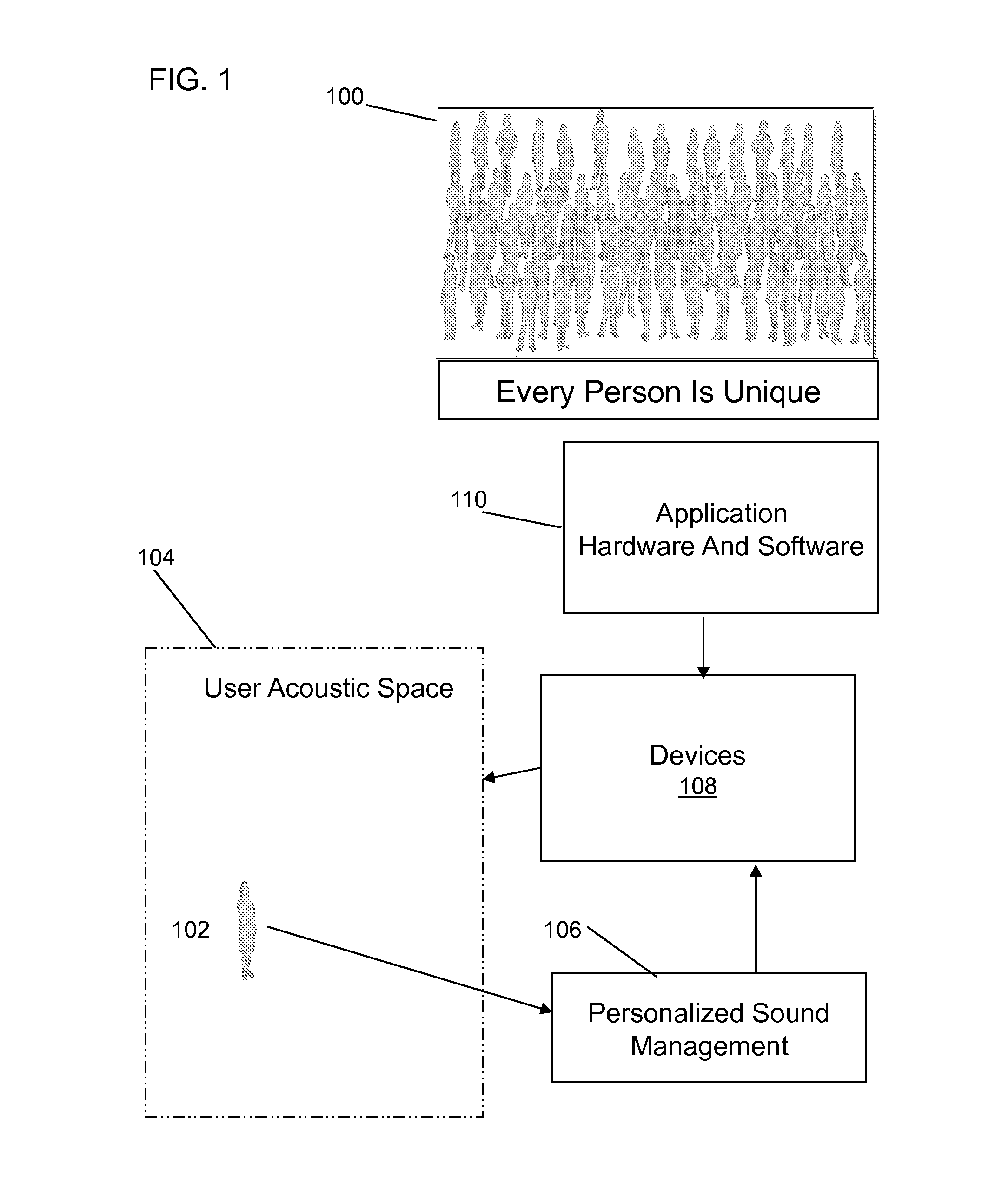 Personalized Sound Management and Method