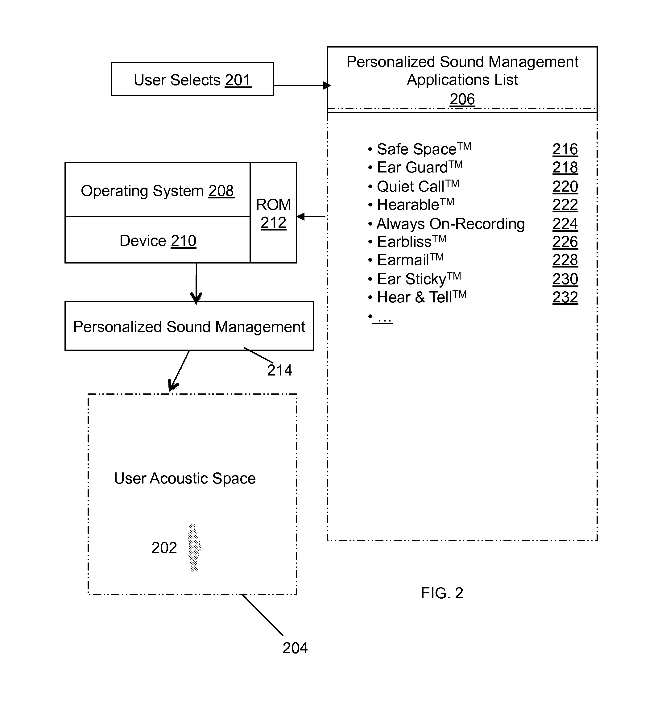 Personalized Sound Management and Method