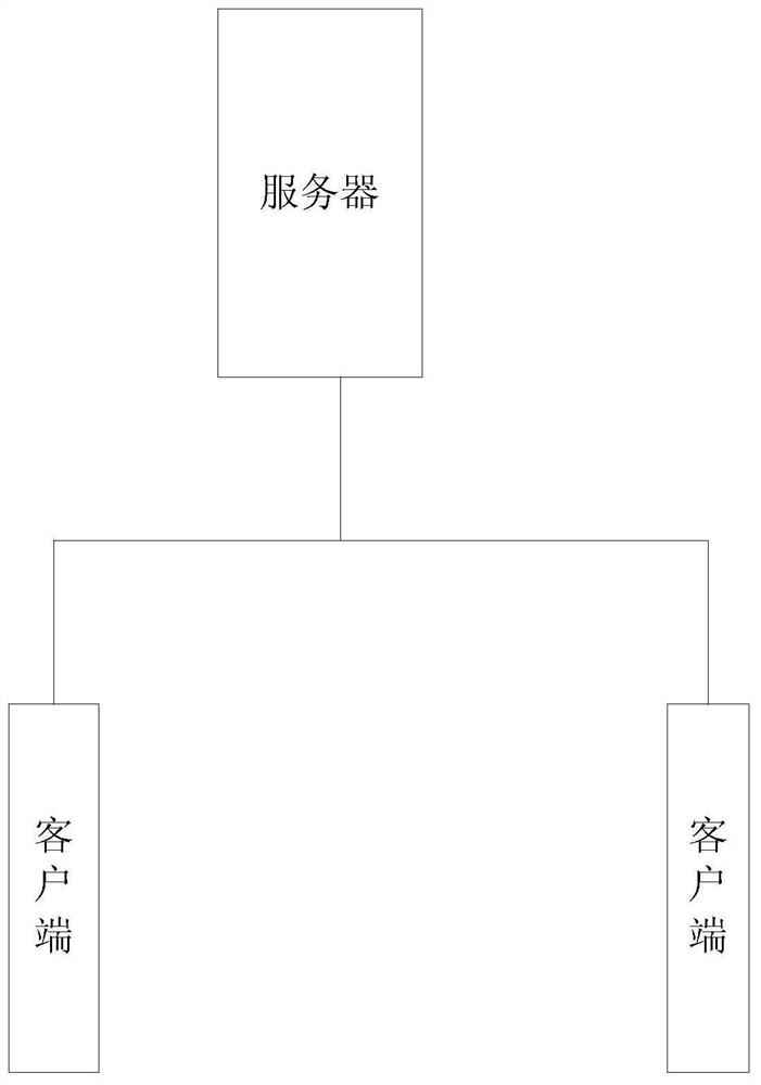 Vulnerability detection method and device