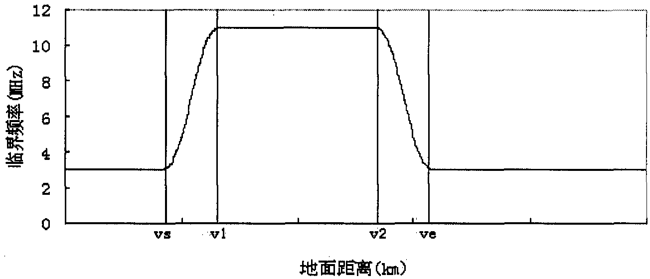 A Method of Inverting es Layer Parameters Based on Backscattered Ionogram