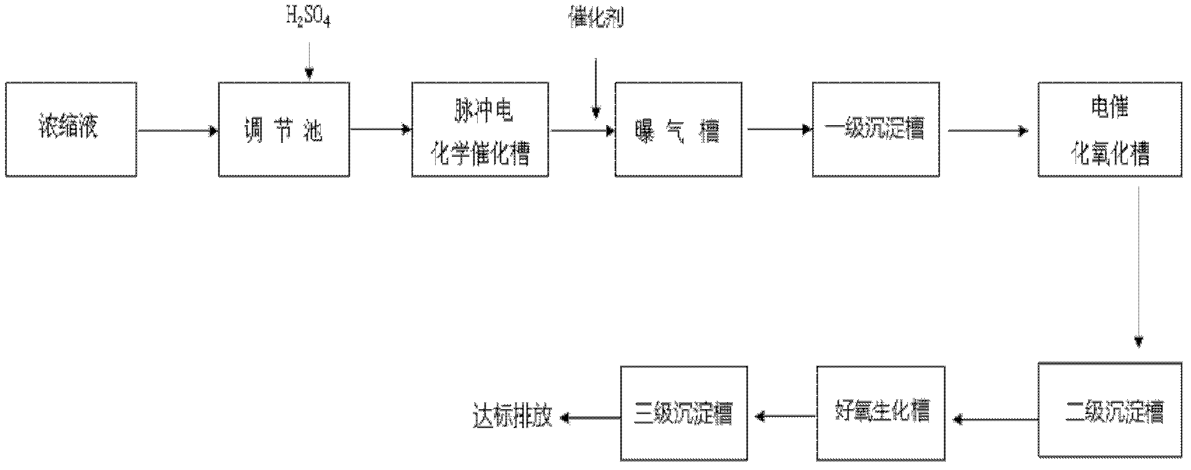 Electrochemical method for processing garbage percolate concentrated solution