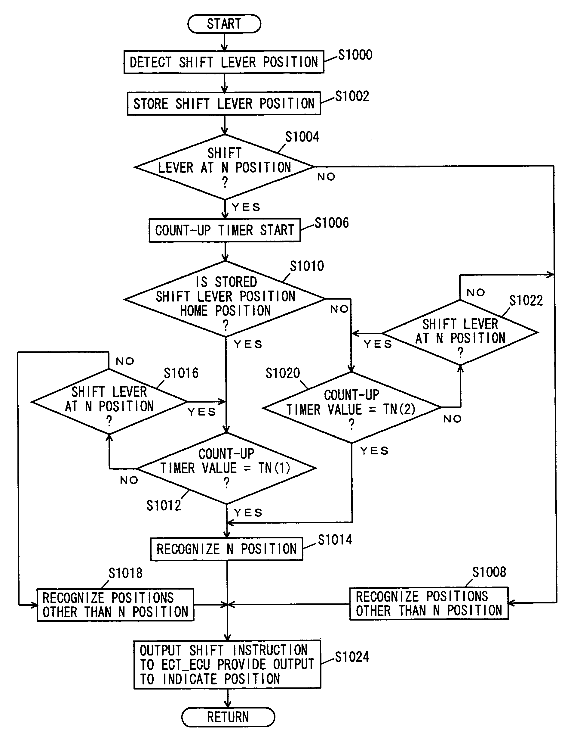 Shift device of transmission