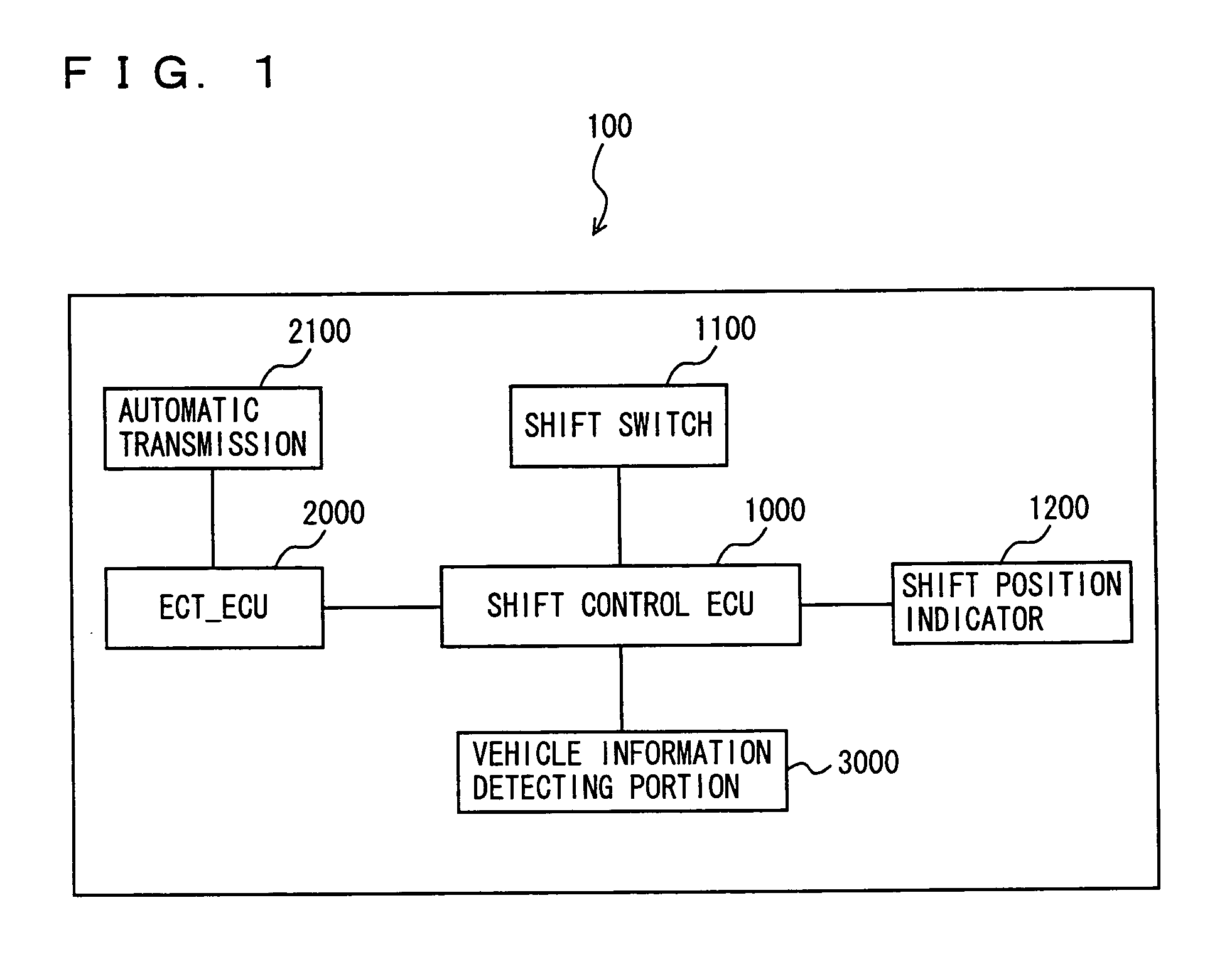 Shift device of transmission