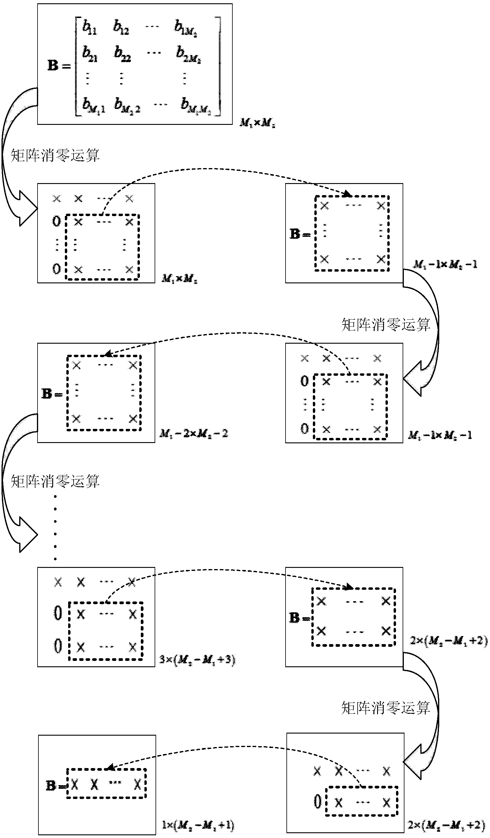 Low-complexity quick parallel matrix inversion method