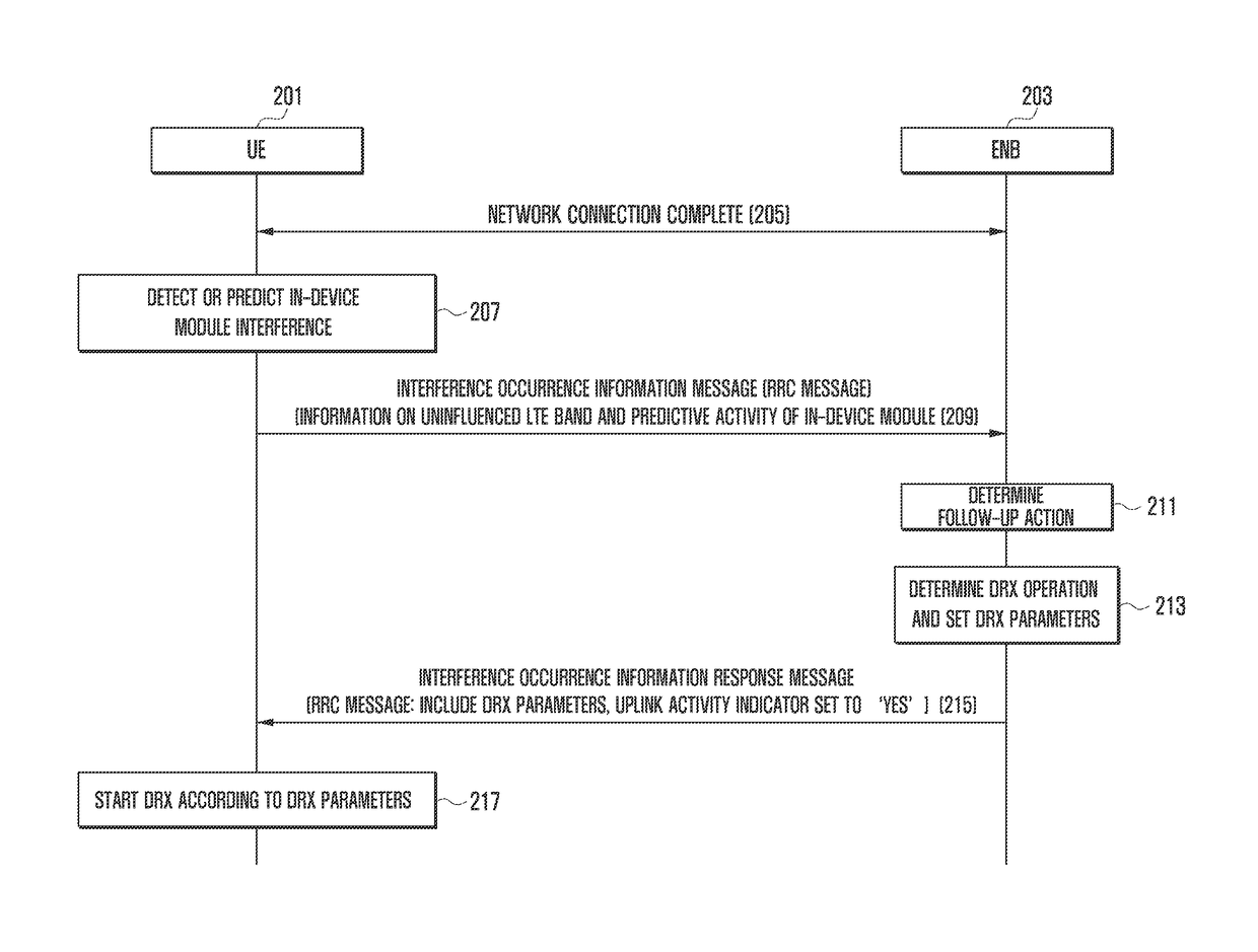 In-device interference avoidance method and apparatus for terminal equipped with multiple communication modules