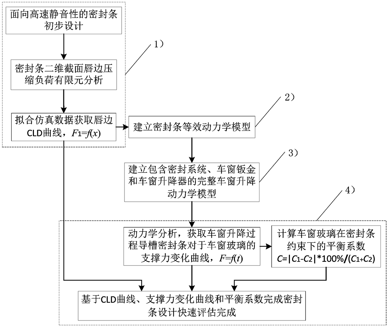 An Equivalent Modeling and Rapid Evaluation Method of Window Sealing System