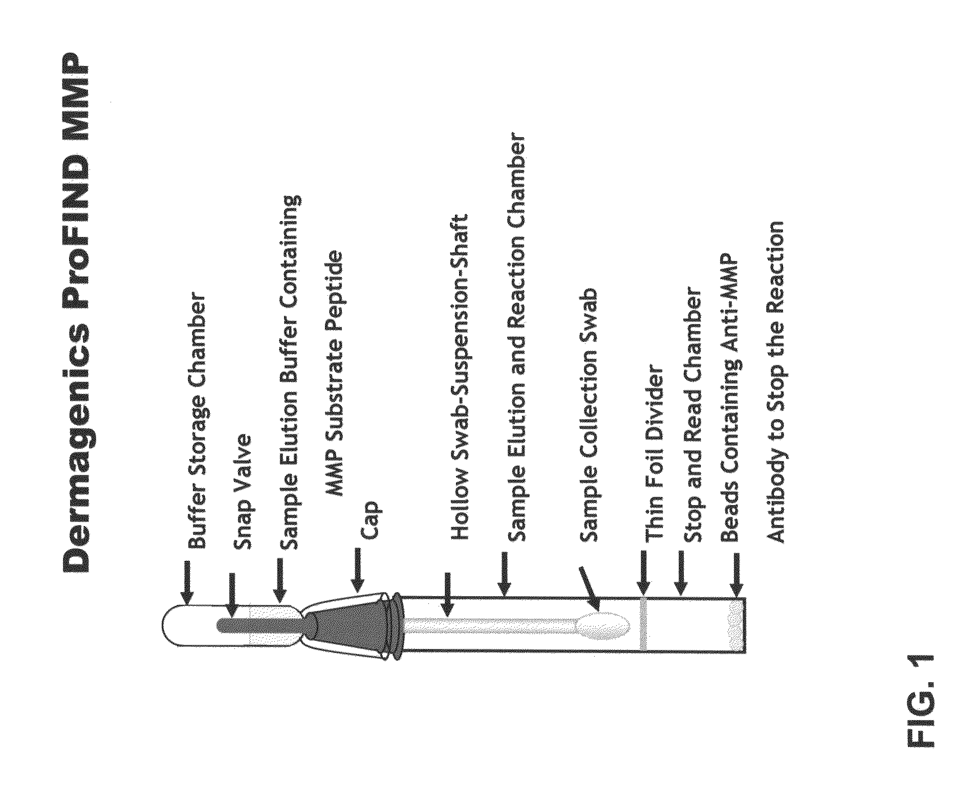 Devices for the detection of the presence and/or activity of proteases in biological samples