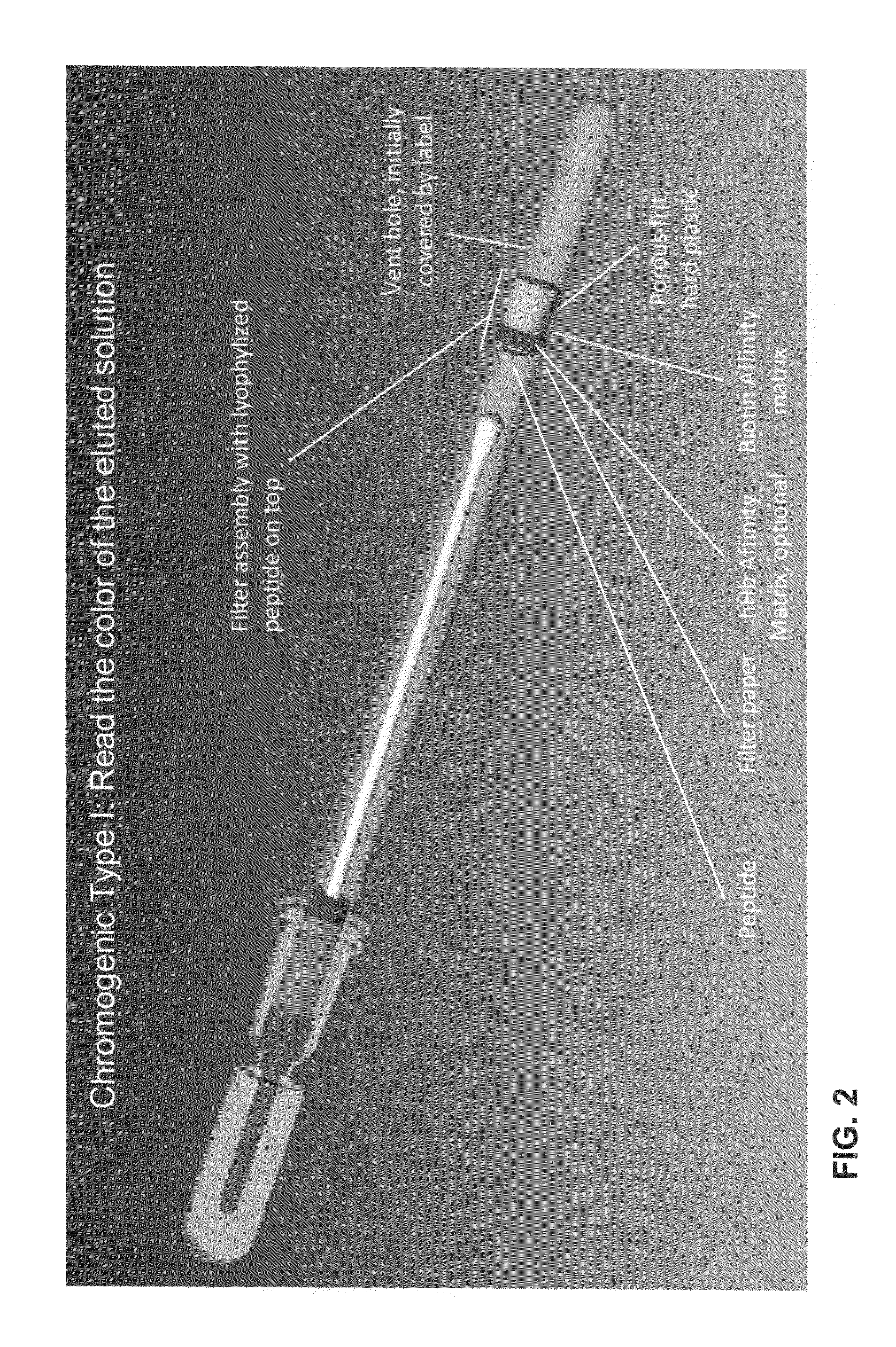 Devices for the detection of the presence and/or activity of proteases in biological samples