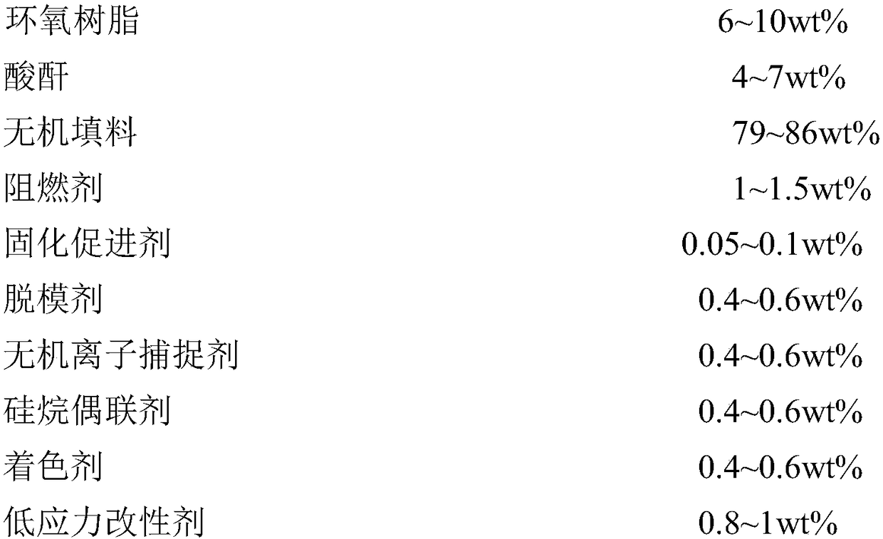 Normal-temperature storage type epoxy resin composition for semiconductor packaging