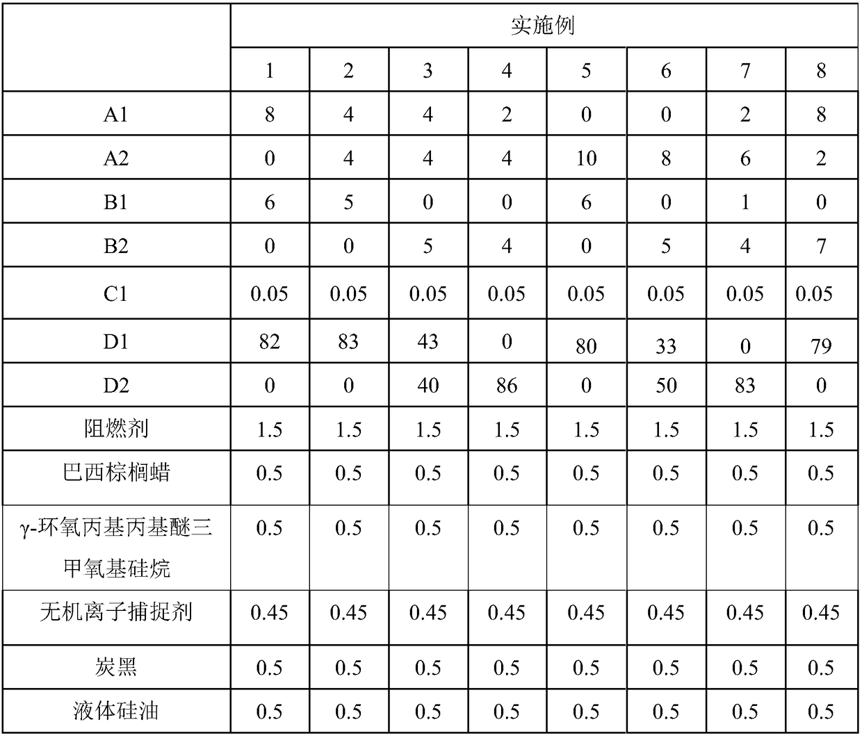 Normal-temperature storage type epoxy resin composition for semiconductor packaging