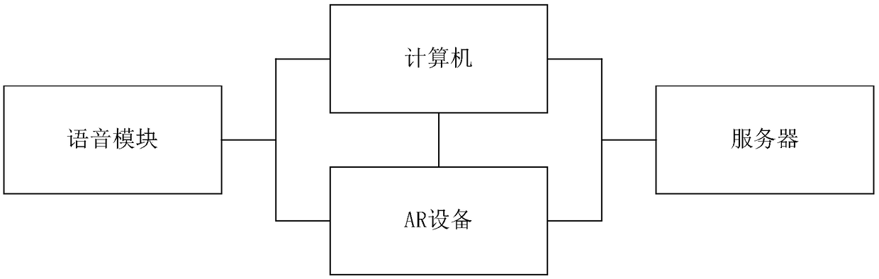 AR auxiliary tax management method and system