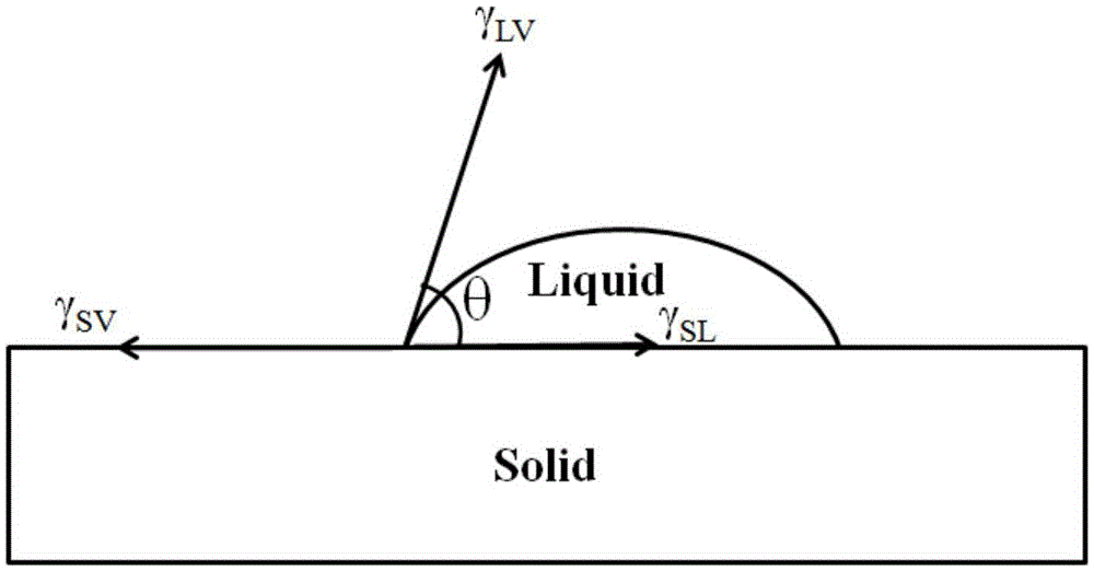 Device and method for measuring contact angle of solid surface based on ultrahigh vacuum condition