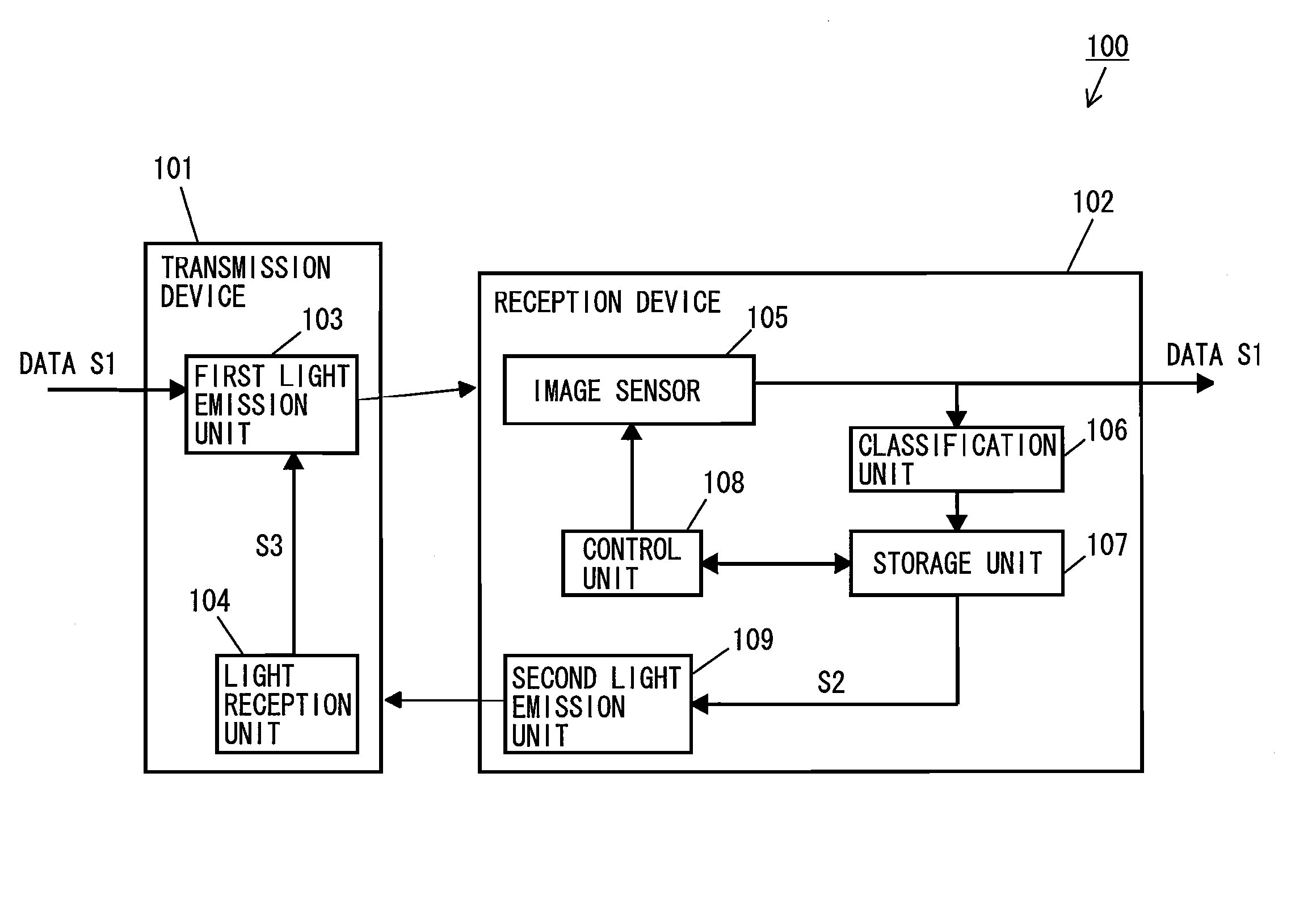 Optical space transfer apparatus using image sensor