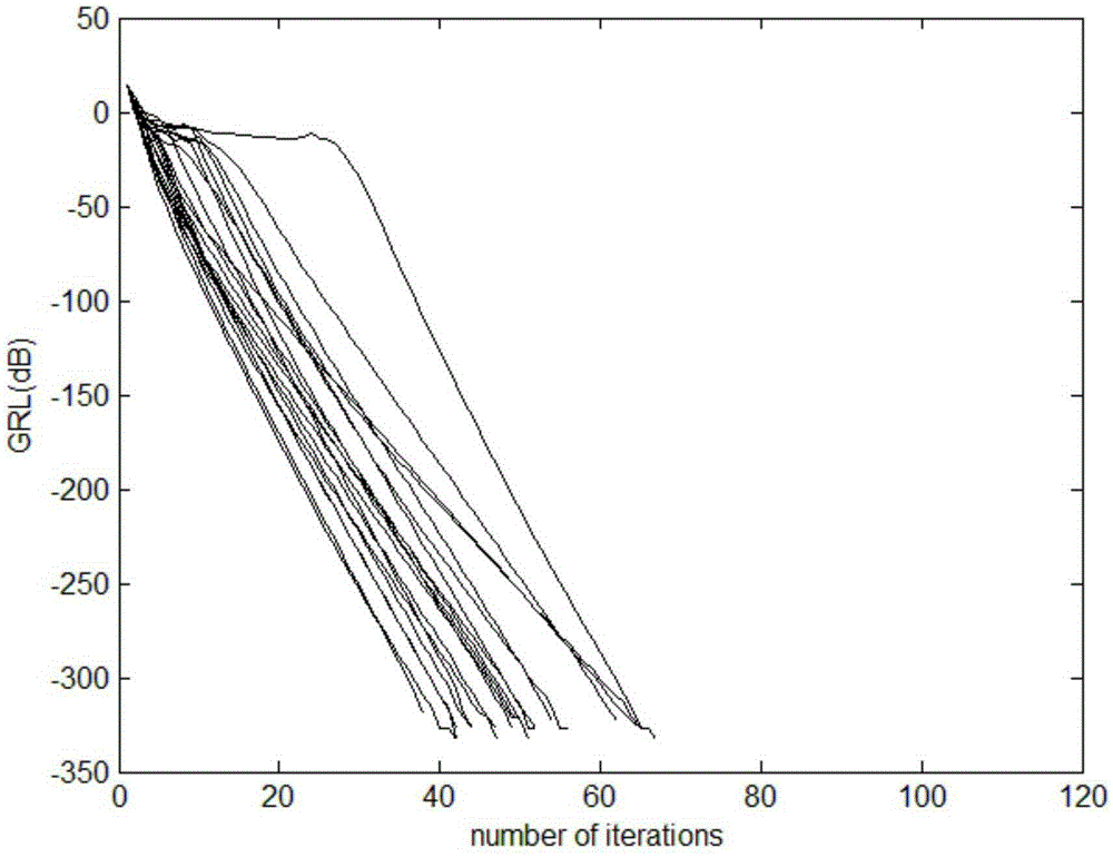 Complex field blind source separation method