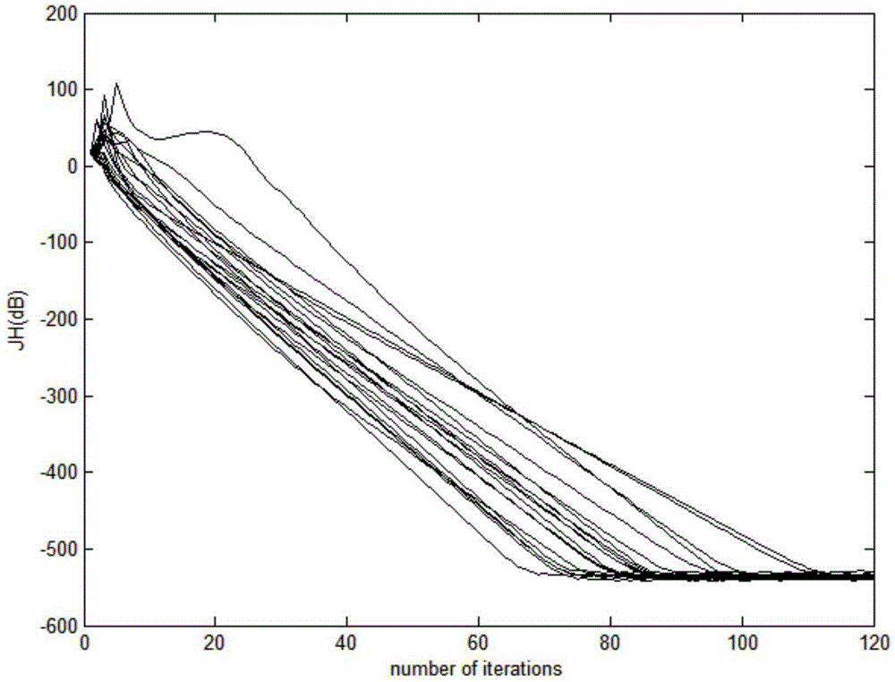 Complex field blind source separation method