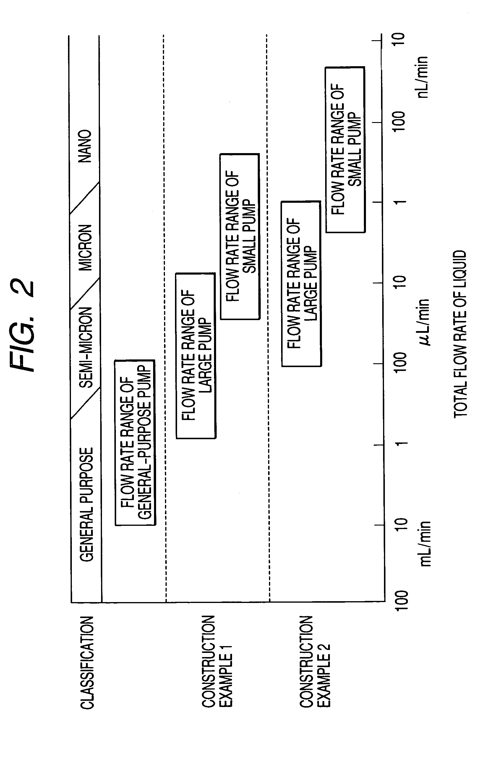 Pump for liquid chromatography