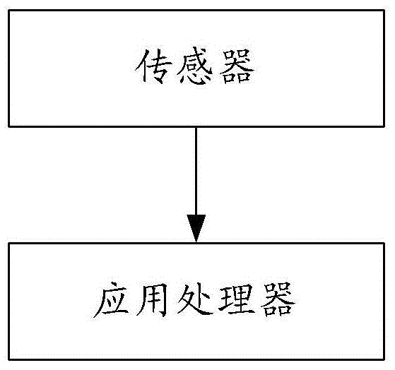 Edge interactive operation processing method and mobile terminal