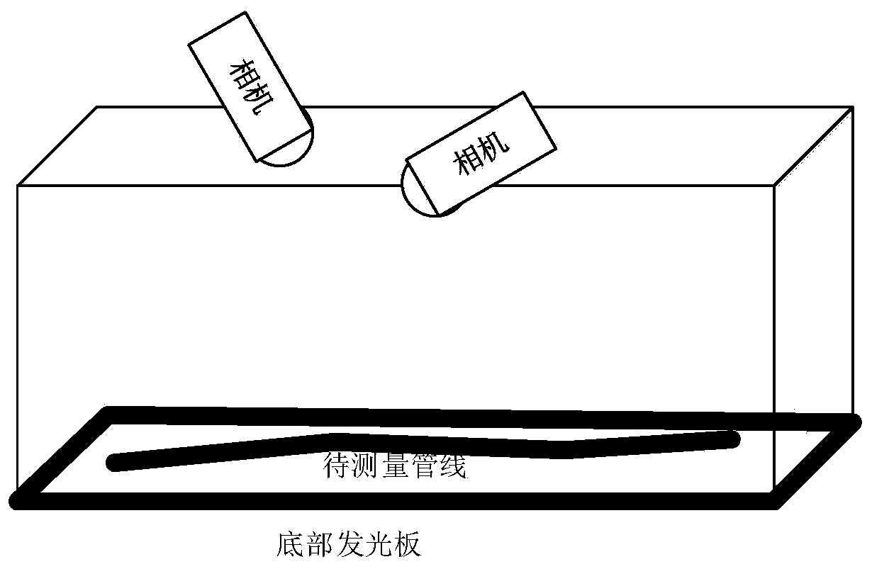 Pipeline measurement method based on multi-view vision