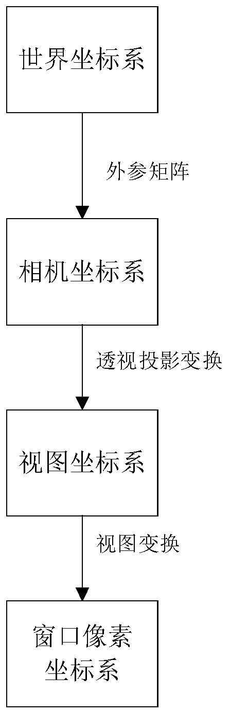 Pipeline measurement method based on multi-view vision