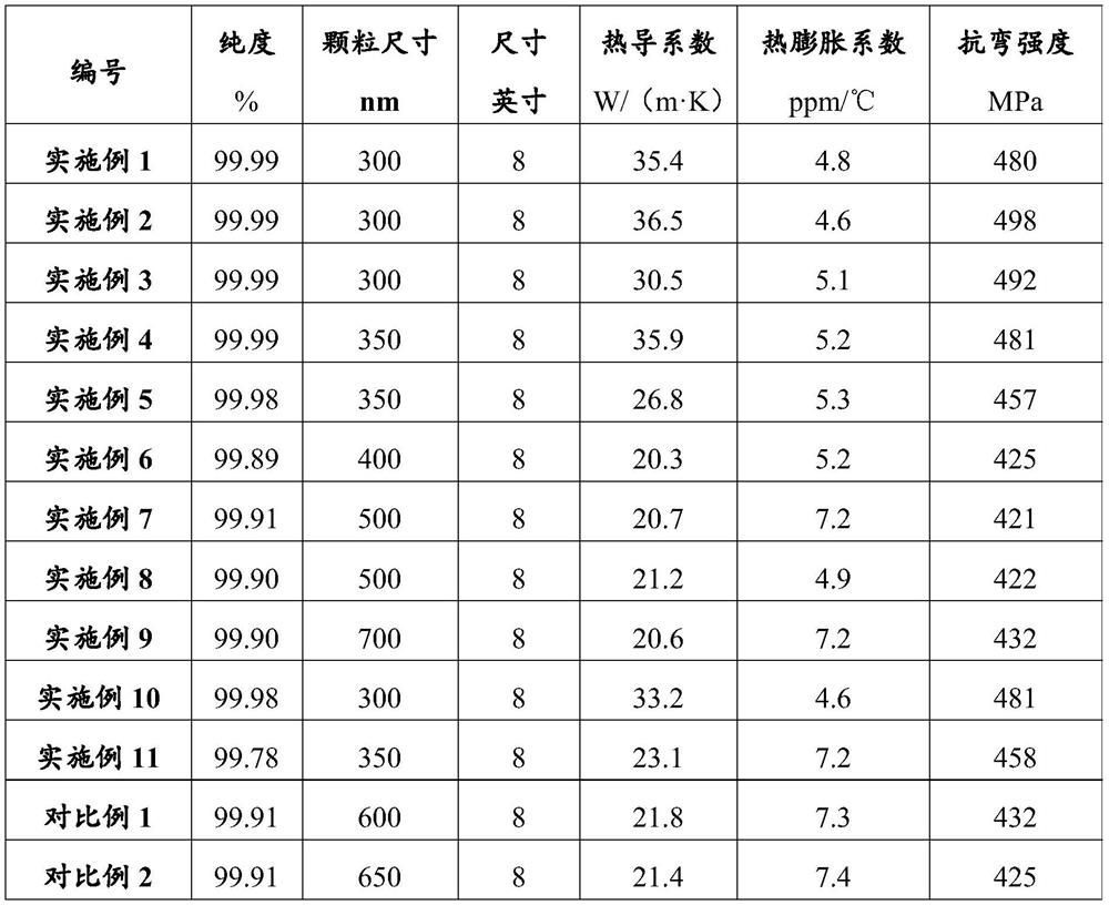 Aluminum nitride powder as well as preparation method and application thereof