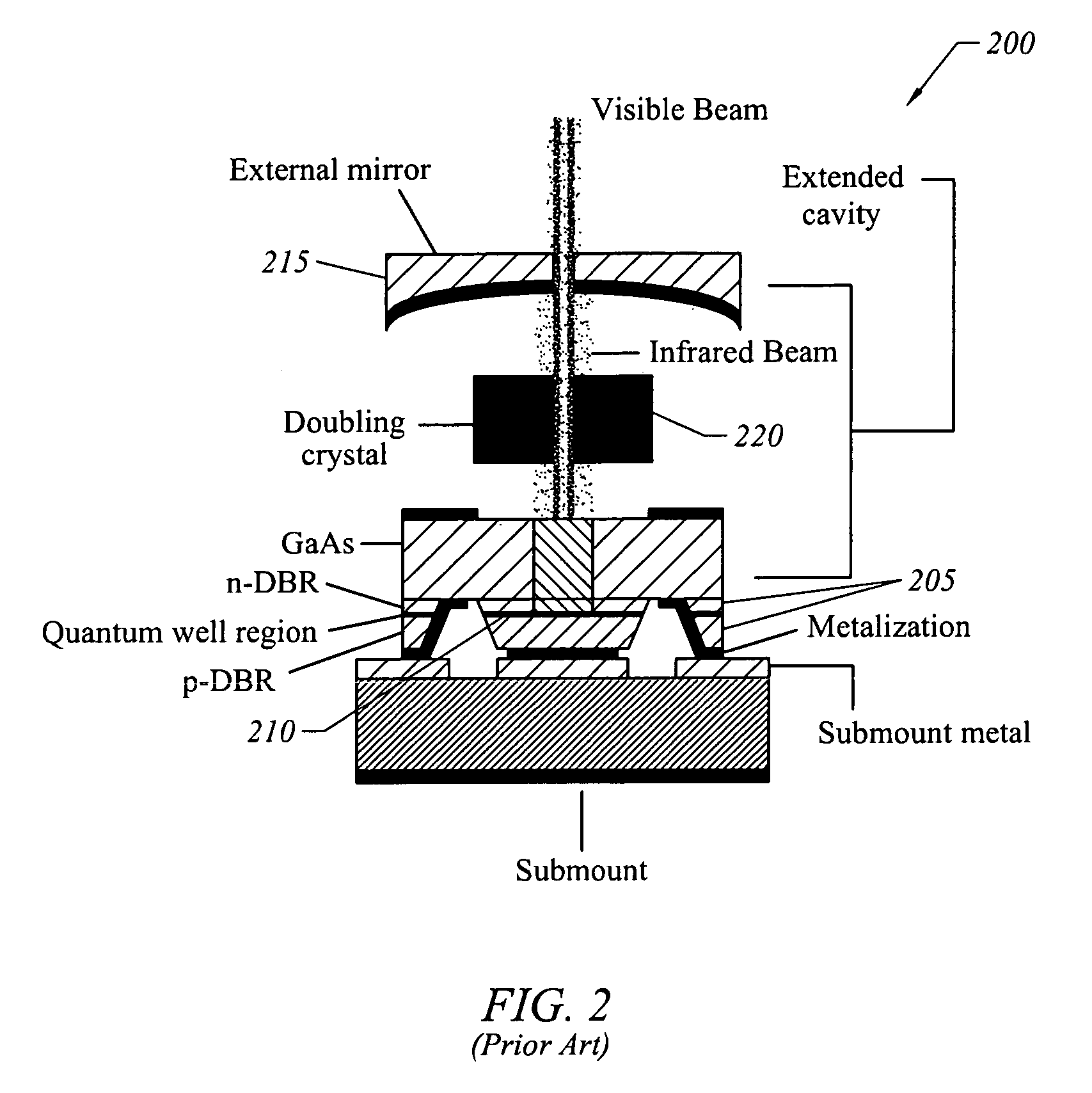 Frequency stabilized vertical extended cavity surface emitting lasers