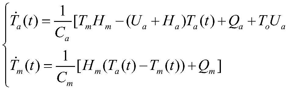 Rolling optimization scheduling method based on self-adaptive change of energy scheduling time