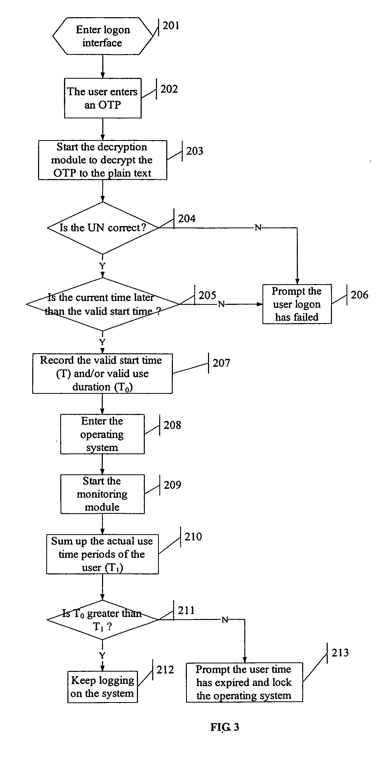 Method for preventing unauthorized access to the computer system by using one-time password