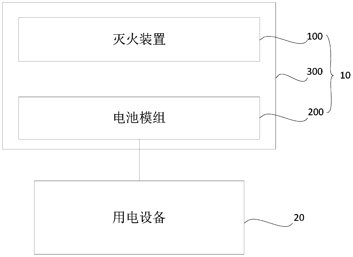 Fire extinguishing device and power supply device