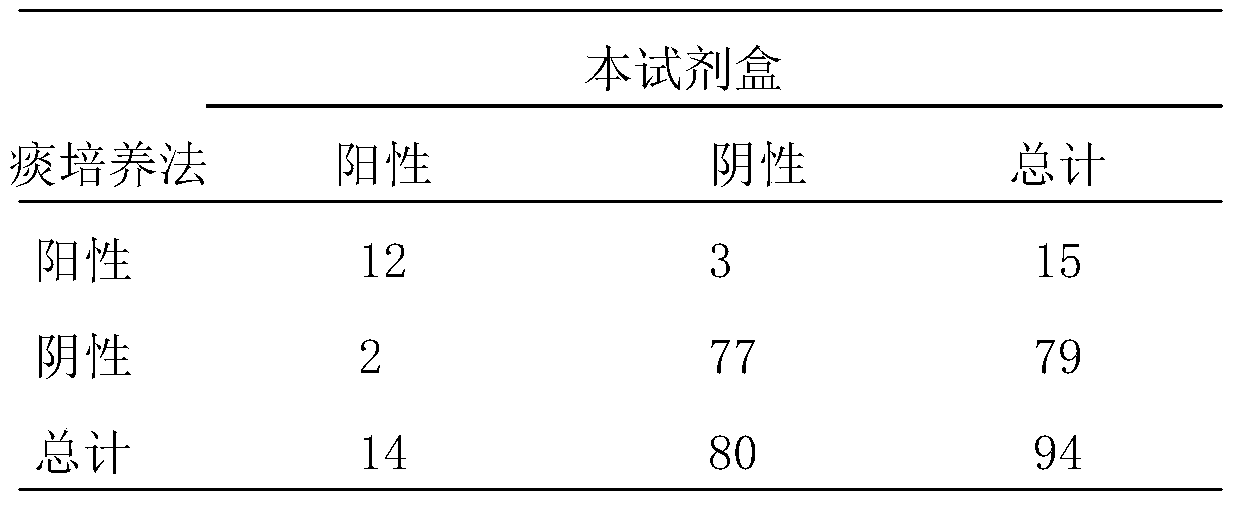 Anti-human respiratory syncytial virus n protein antibody and immunochromatography kit using the antibody