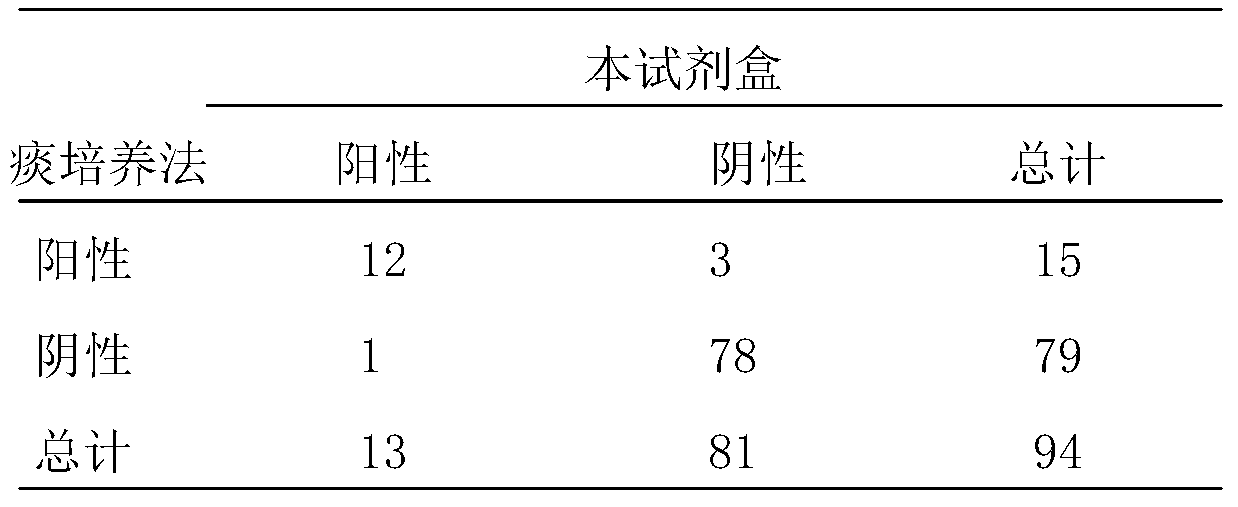 Anti-human respiratory syncytial virus n protein antibody and immunochromatography kit using the antibody