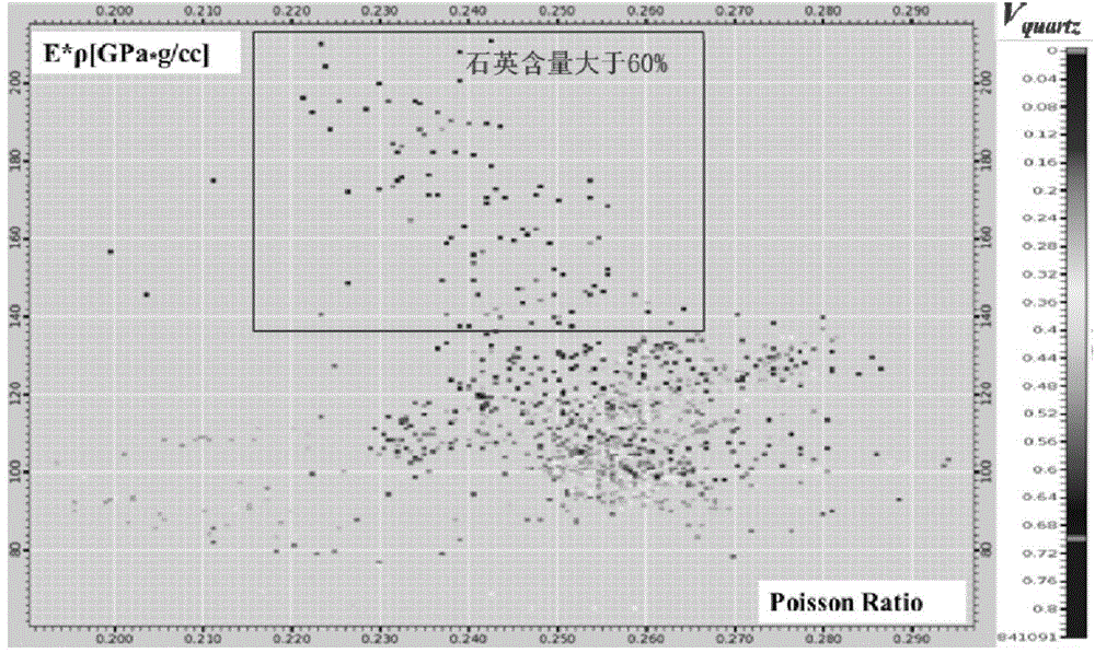 Method for evaluating brittleness of shale reservoir