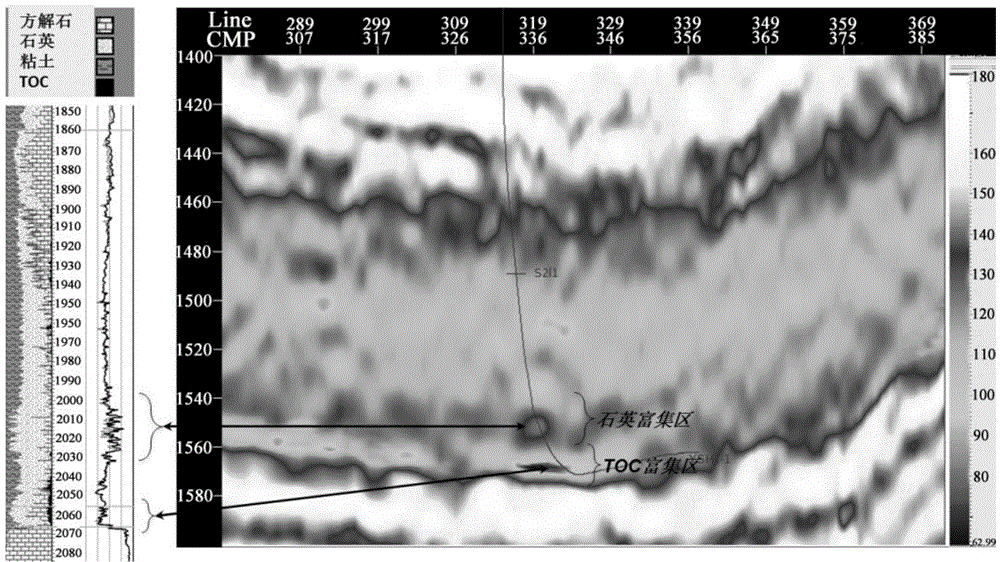 Method for evaluating brittleness of shale reservoir