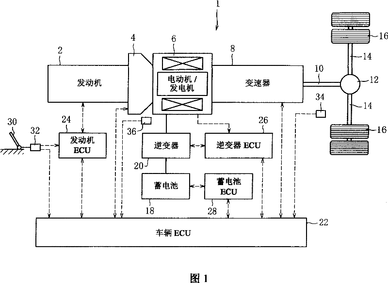 Control device for a hybrid electric vehicle